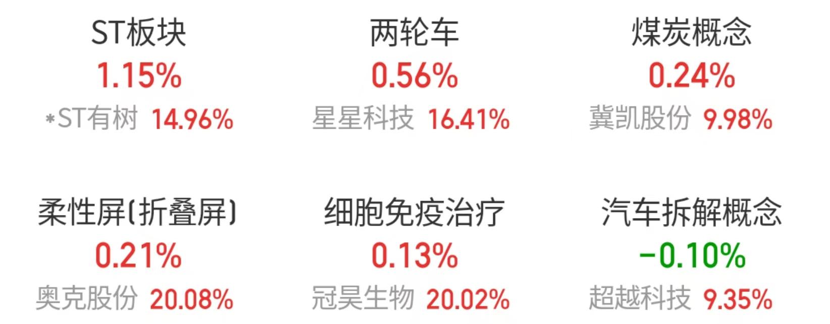 9月3日沪深两市强势个股与概念板块