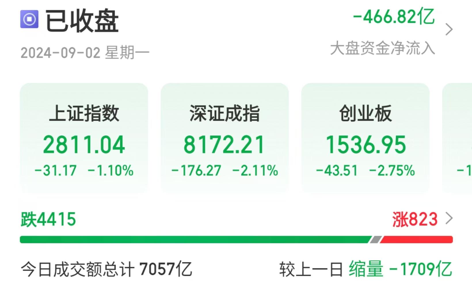 9月3日沪深两市强势个股与概念板块