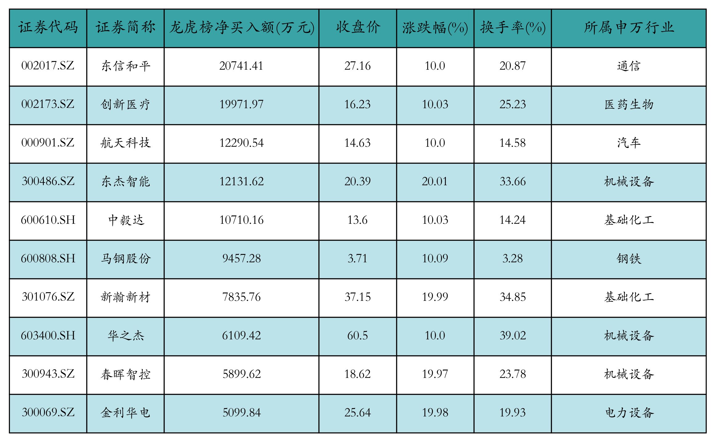 富时中国A50指数季度审核变更，纳入新易盛、中际旭创等丨盘前情报