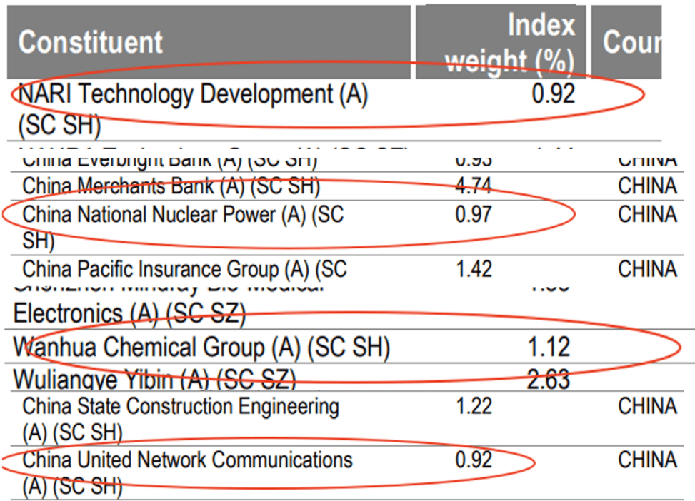 富时中国A50指数季度审核变更，纳入新易盛、中际旭创等丨盘前情报
