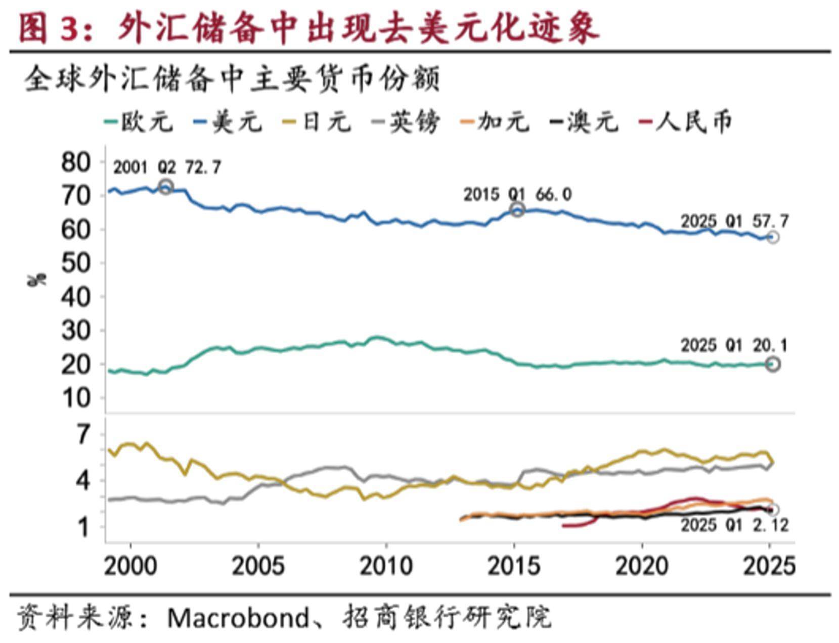 金价再创新高！黄金股票ETF、黄金股ETF涨超8%