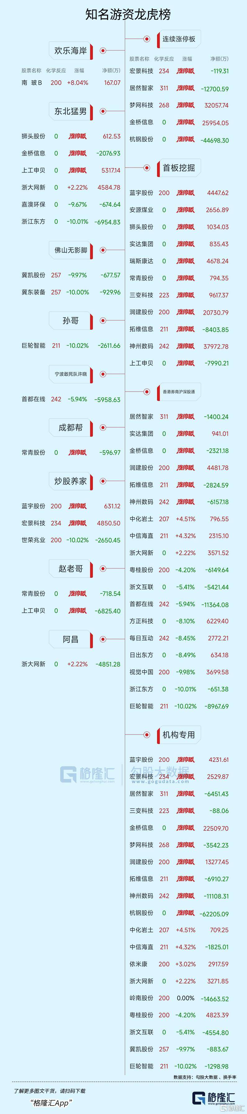 8.04亿资金抢筹新易盛，机构狂买天孚通信（名单）丨龙虎榜