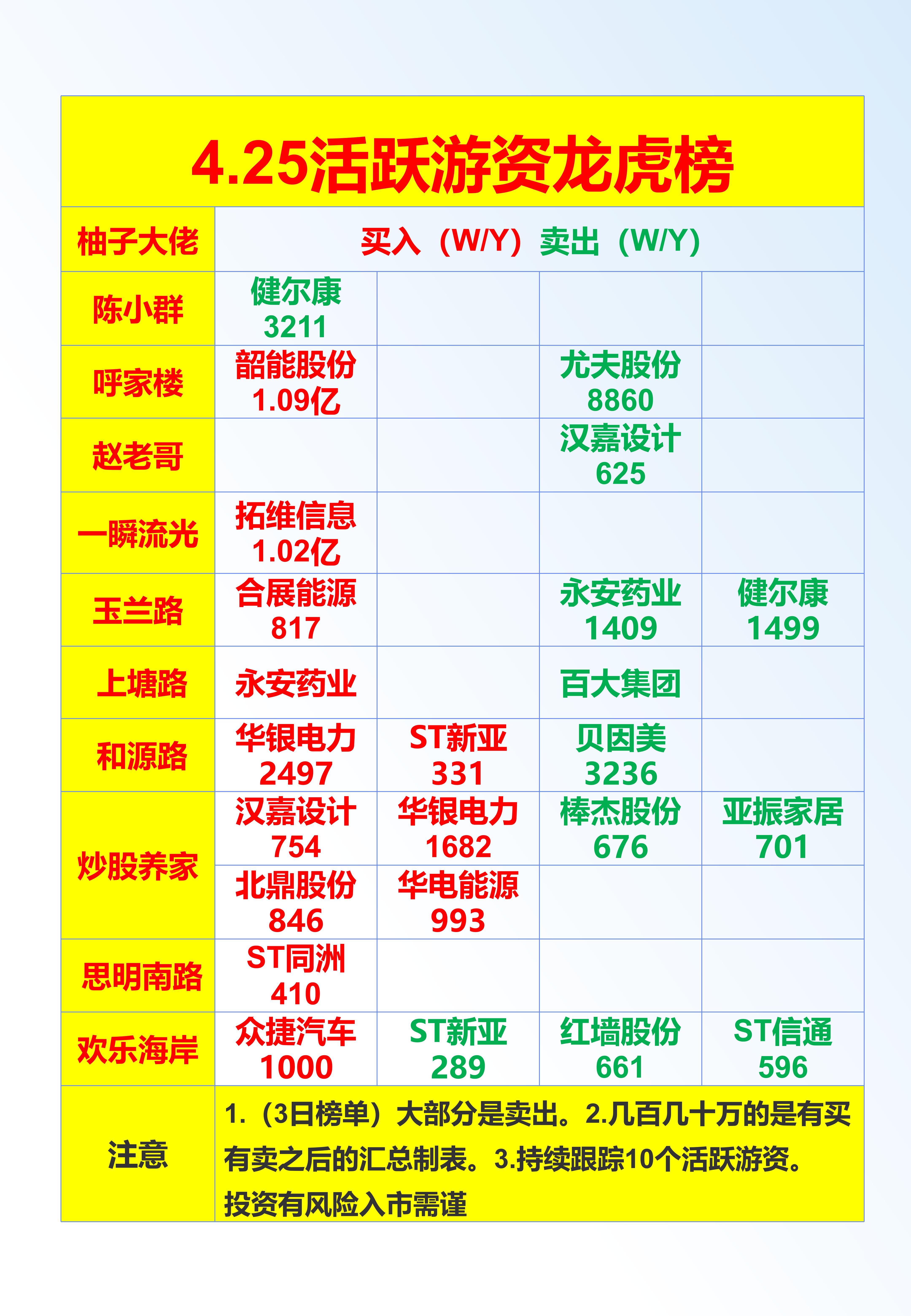 8.04亿资金抢筹新易盛，机构狂买天孚通信（名单）丨龙虎榜