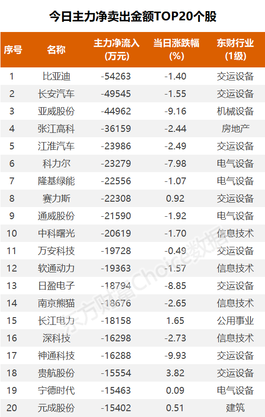 4.37亿元资金抢筹巨轮智能，机构狂买利欧股份丨龙虎榜