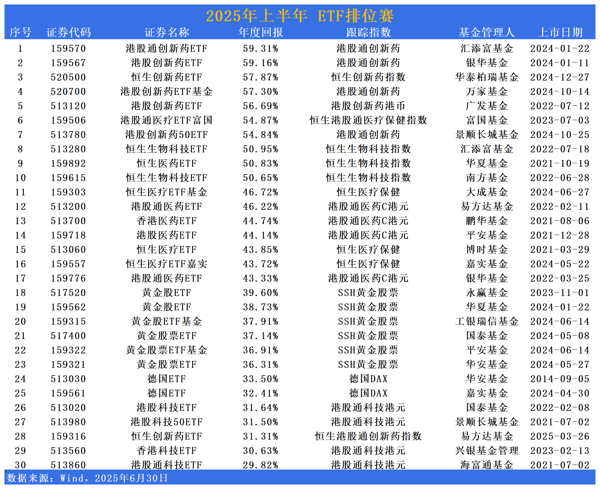 资金逆市“加仓”，港股通科技ETF（513860）昨日获净申购3.54亿份，最新规模突破40亿元创新高