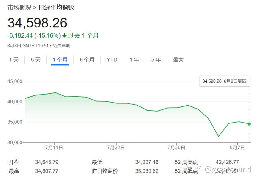 日经225指数上涨，日经ETF涨超2%，日经225ETF、日经225ETF易方达、日本东证指数ETF涨超1%