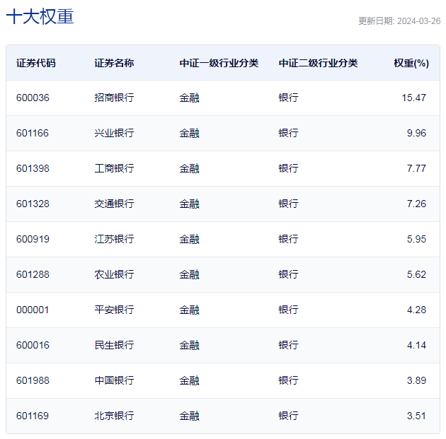公募基金销售费用管理规定征求意见,券商ETF(159842)近10日累计“吸金”超14亿,机构:重申看好券商板块机会