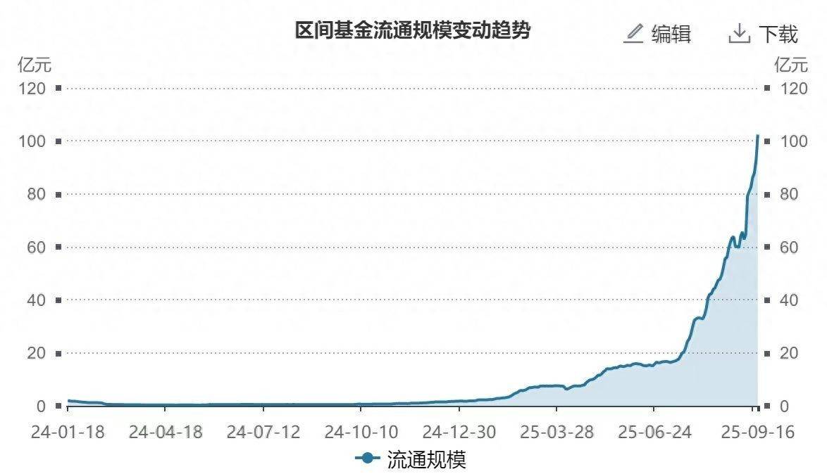 “牛市旗手”异动拉升!证券ETF(159841)盘中获净申购超1.5亿份,已连续8日获资金净流入