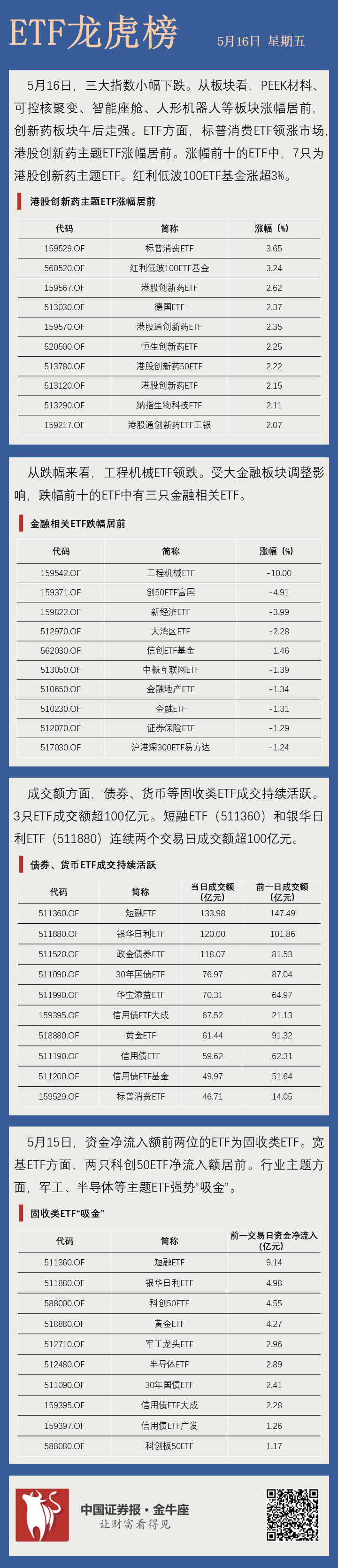 港股创新药50ETF（513780）大涨超4%，机构：未来若干个季度医药行业成长较为确定