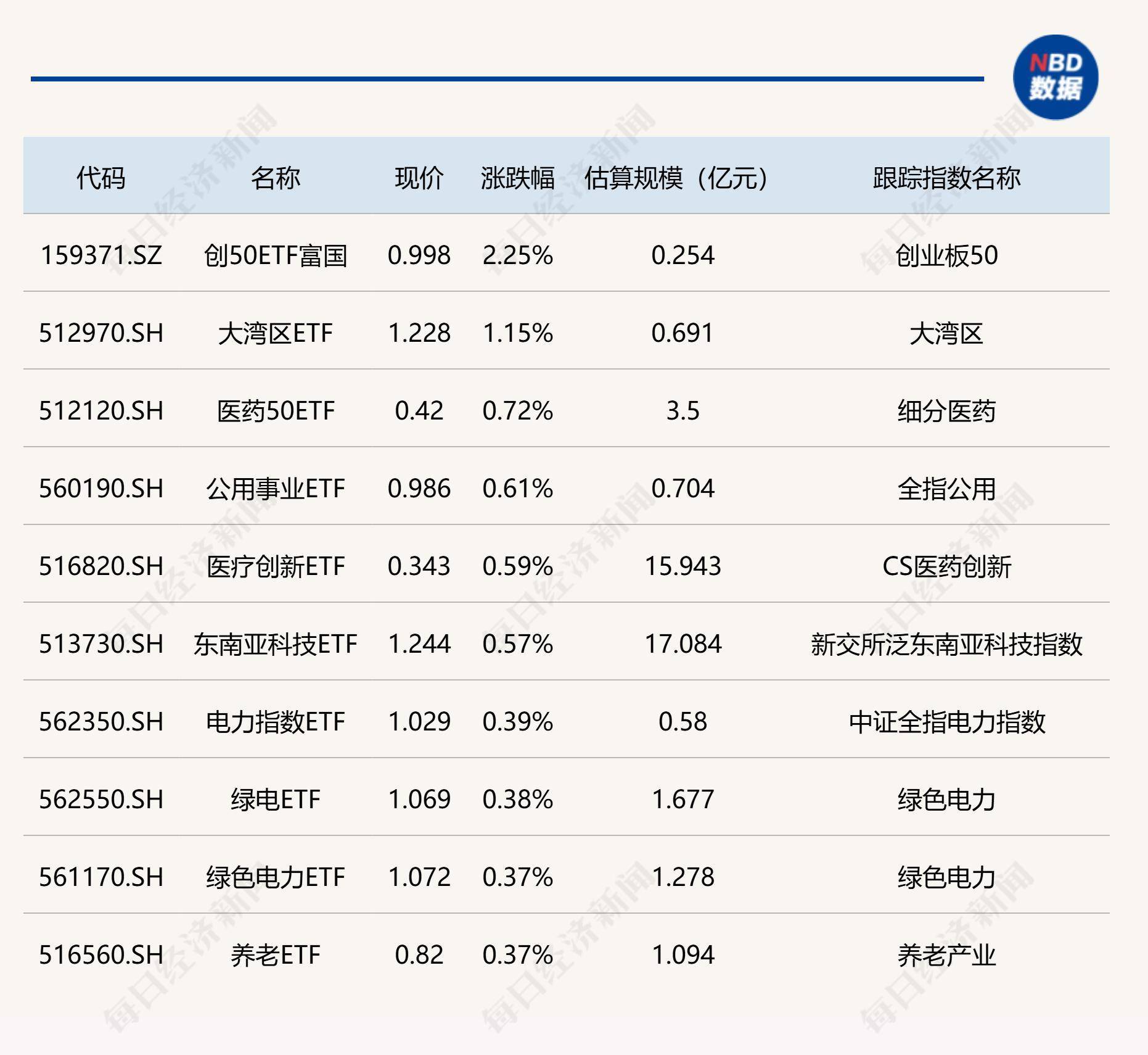 低费率A500ETF基金（512050）涨超2%，近10日获得5.7亿元资金净流入
