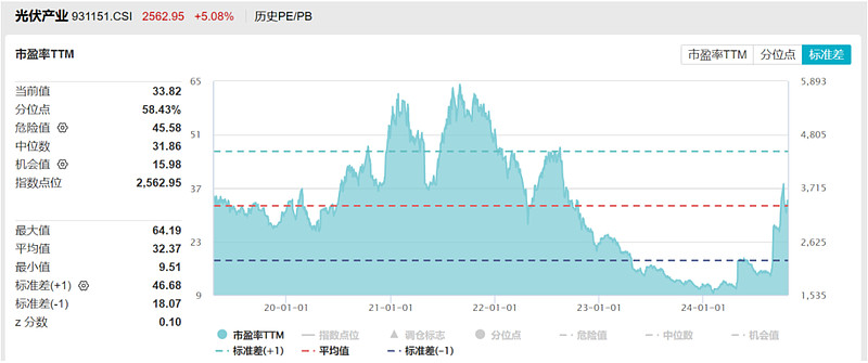 两市ETF融券余额环比增加2.30亿元