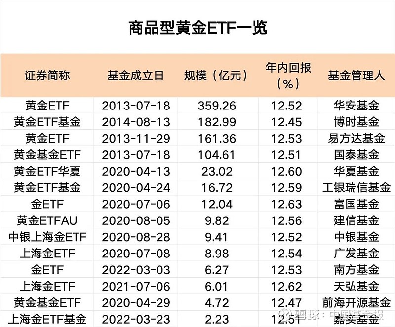 赣锋锂业涨超7%，有色金属ETF基金（516650）涨超3%，近10个交易日吸金2.4亿