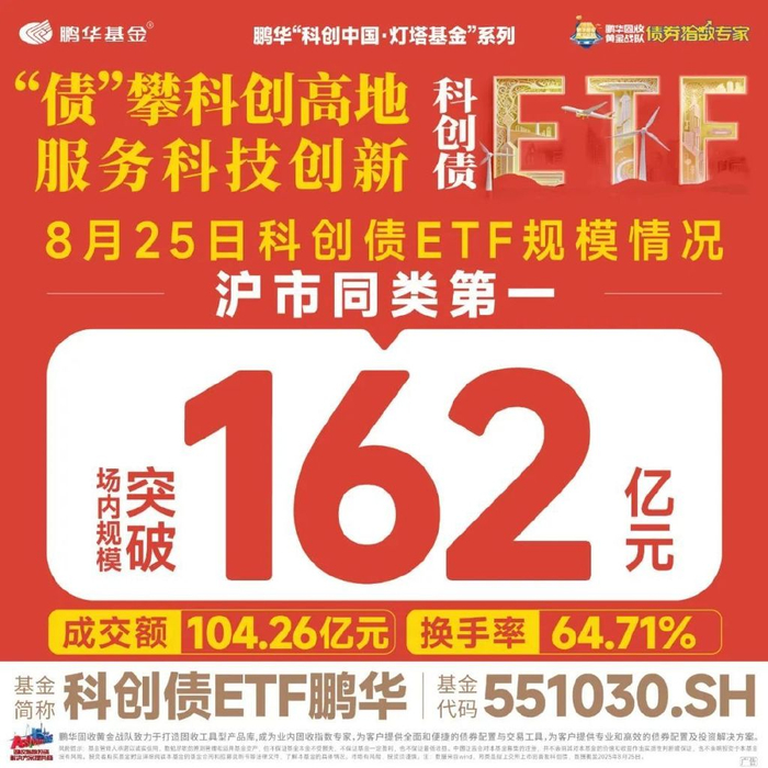 天弘科创债ETF正式获批，即将重磅发行，机构：公募销售费用新规下债券ETF流动性优势突出