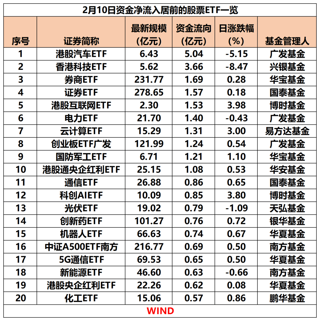 ETF资金冲进新赛道！