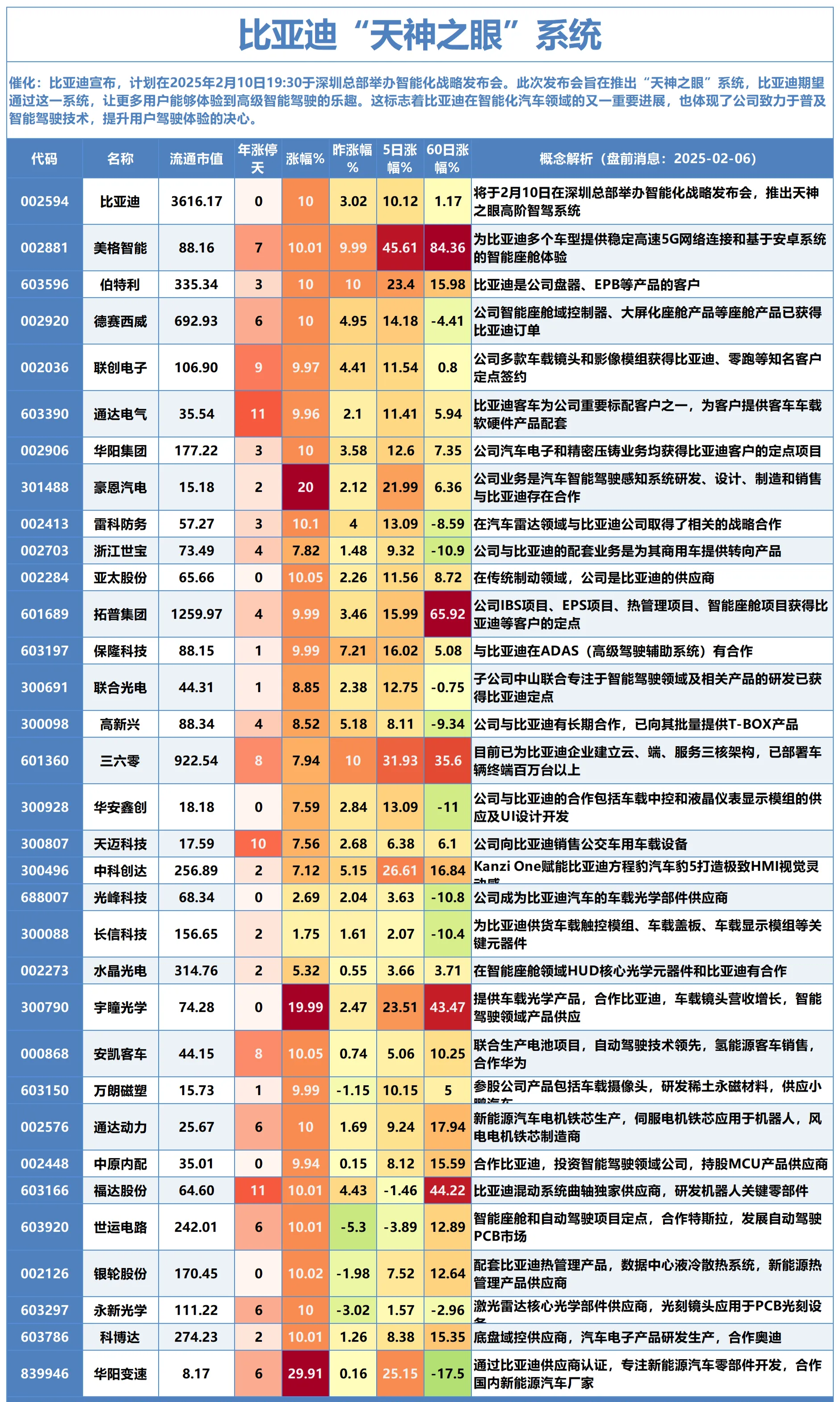 特斯拉人形机器人迎来新消息!机器人ETF基金(562360)大涨超3%,鸣志电器涨停