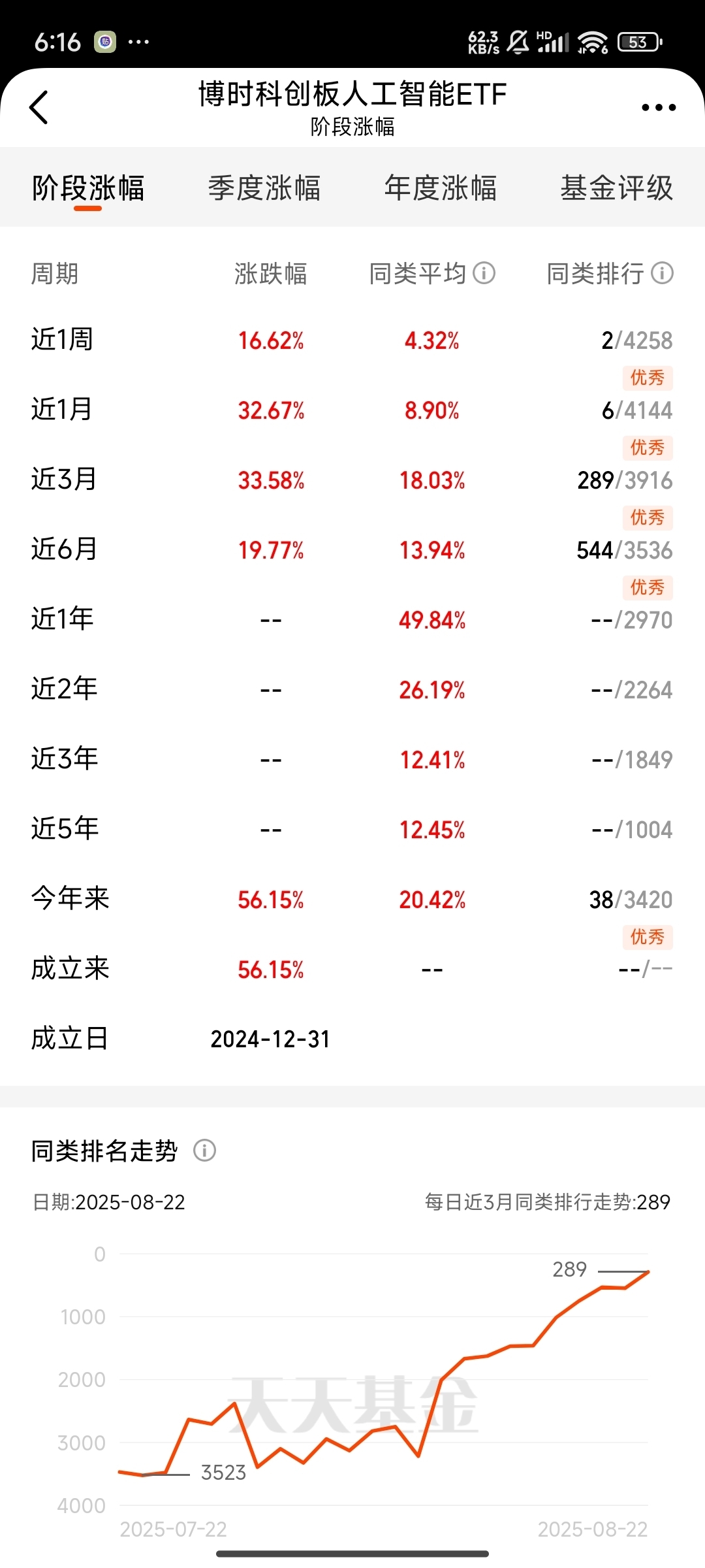 人工智能立法正推进,科创板人工智能ETF(588930)飘红,机构:AI领域进入基本面兑现阶段