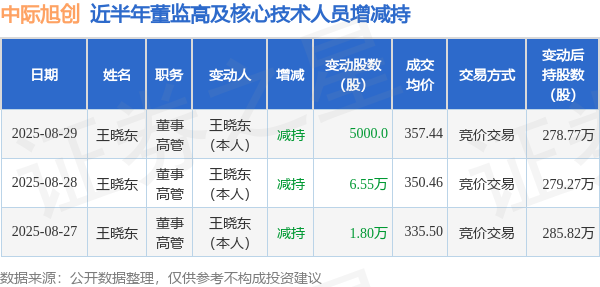 中际旭创上周获融资资金买入超274亿元丨资金流向周报