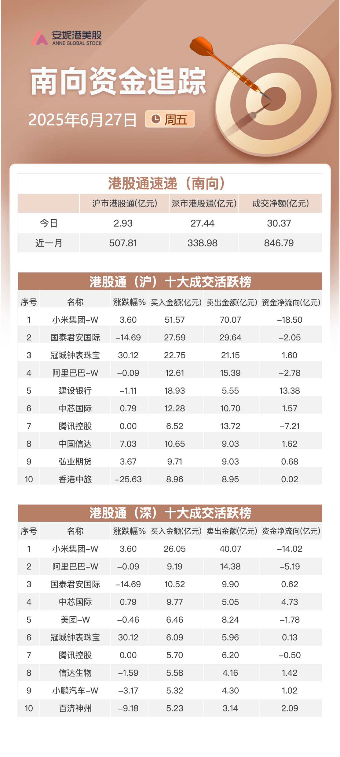中际旭创上周获融资资金买入超274亿元丨资金流向周报