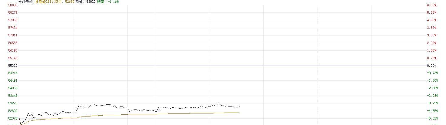 宁德时代锂矿复产消息致锂价大跌，专家：短期在7万/吨上下震荡