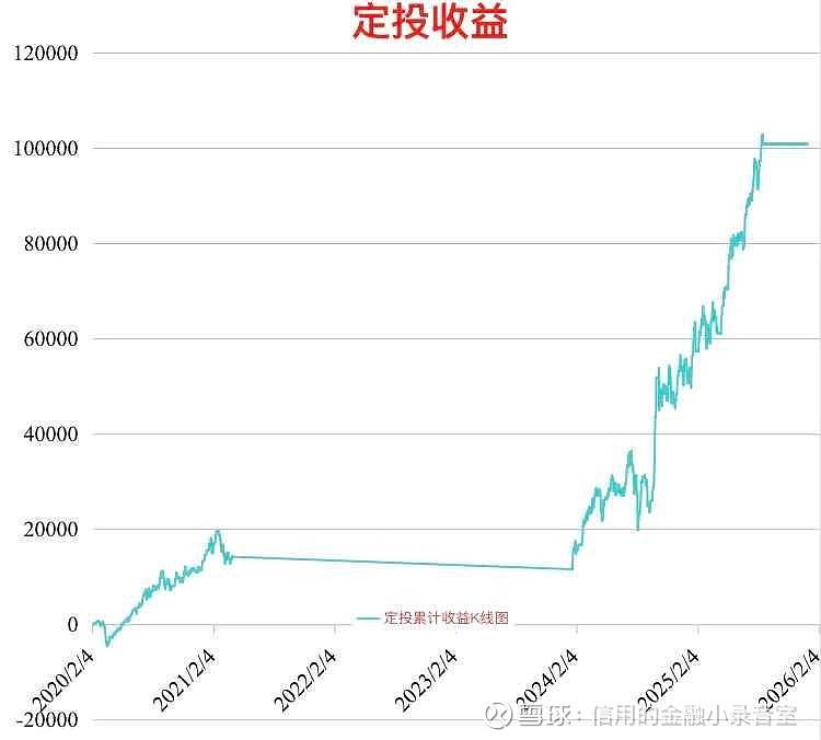 金价小幅回落,有色金属ETF基金(516650)盘中翻红