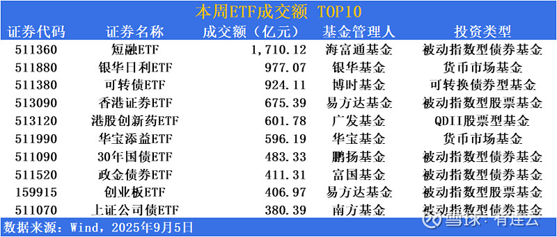 ETF两融余额4连升,累计增加50.96亿元