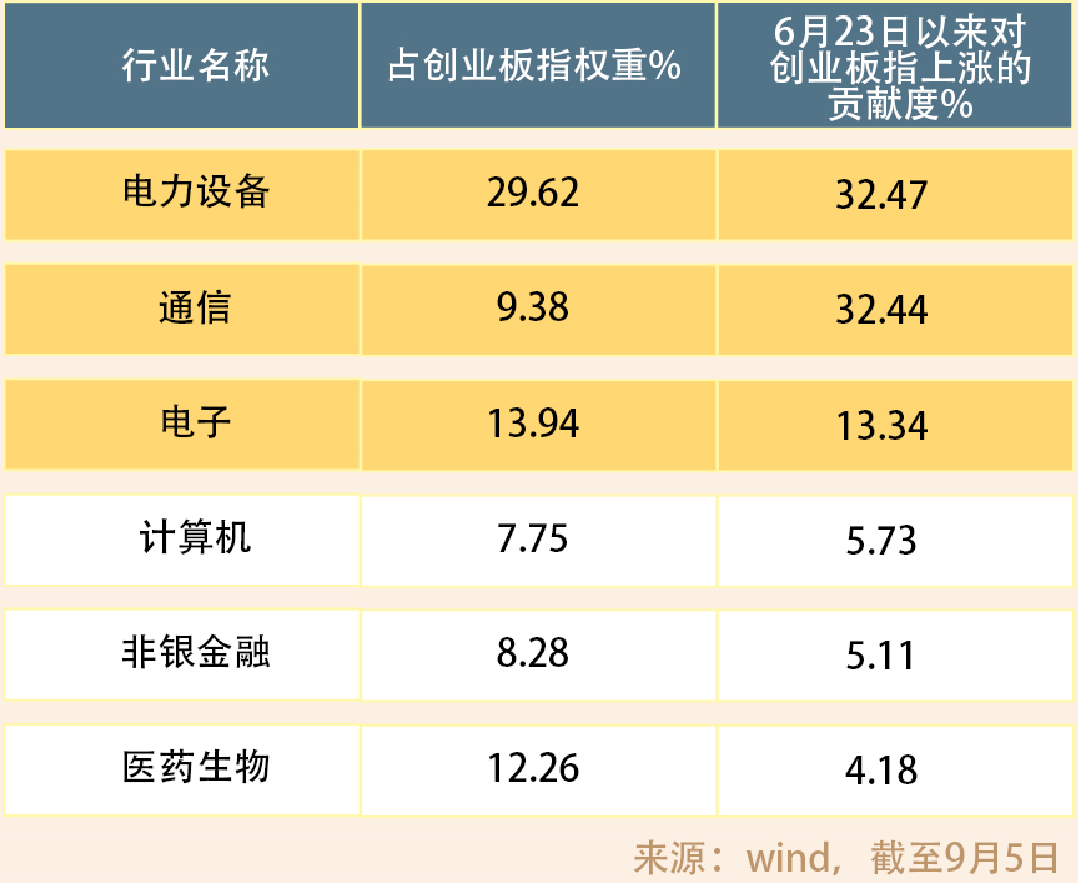 指数持续走强!中证A500ETF天弘(159360)涨1.77%,创业板ETF天弘(159977)涨超4%,机构:A股持续向好的核心逻辑并未改变