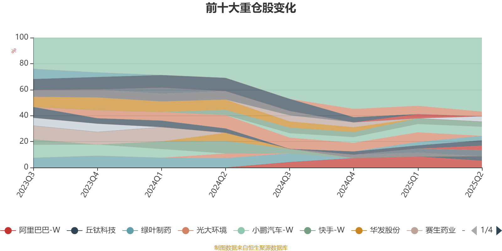 冲击5连阳，港股通央企红利ETF天弘（159281）换手率超19%，盘中价格续创上市以来新高