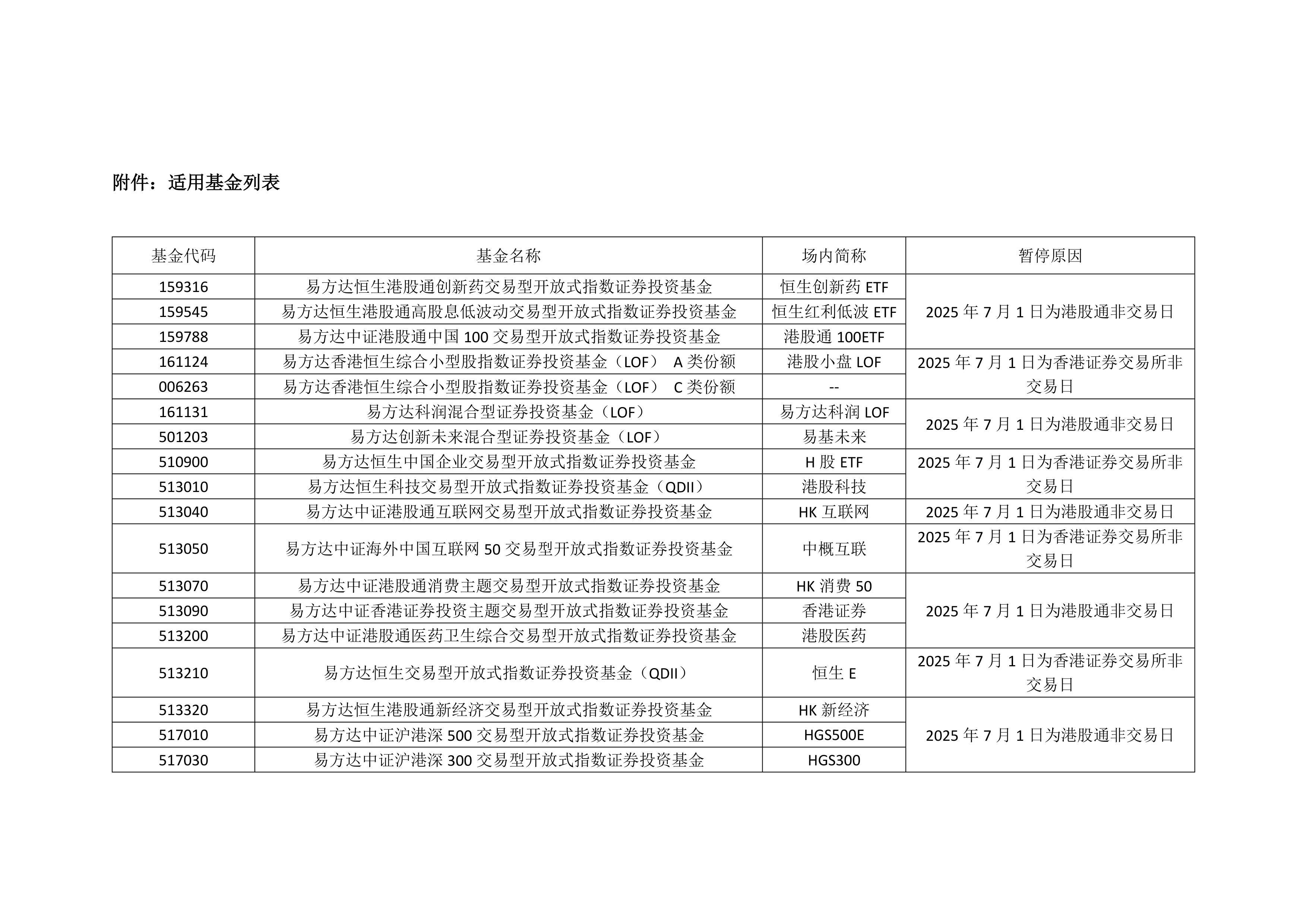 冲击5连阳,港股通央企红利ETF天弘(159281)换手率超19%,盘中价格续创上市以来新高