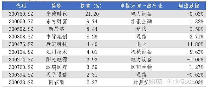 创业板指大涨超5%再创年内新高，全市场规模最大的创业板50ETF(159949)今日涨6%