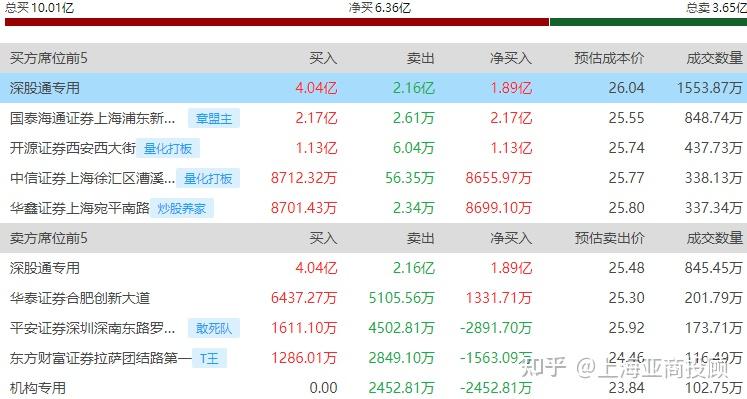 A股收评:创业板指涨超5%再创年内新高,算力硬件板块走强