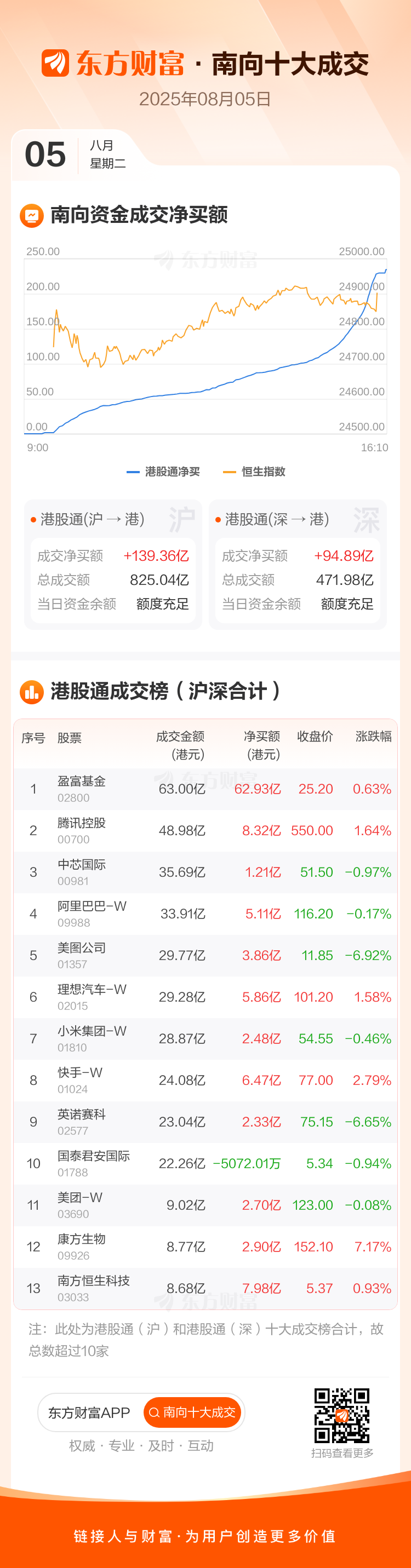 6.87亿资金抢筹立讯精密,机构狂买东山精密丨龙虎榜