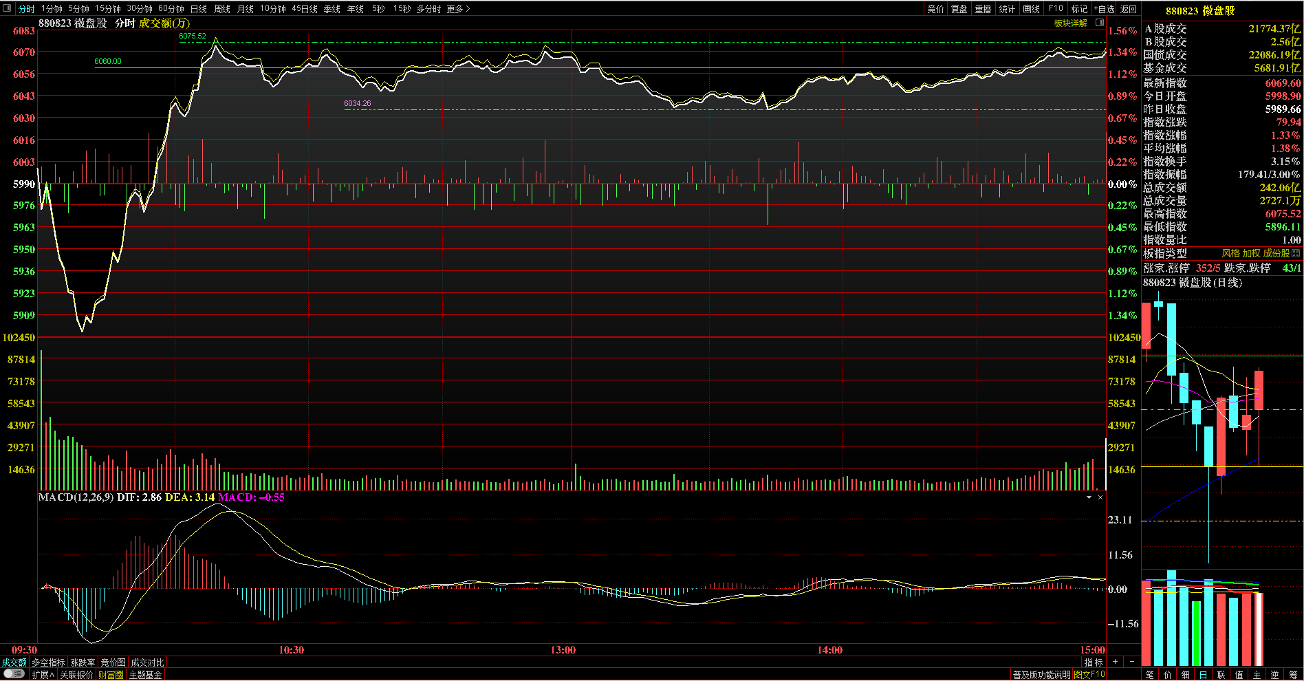首现券商半年内两次上调两融额度，券商ETF（159842）连续11日获资金净流入，机构：券商股行情刚刚行至中途