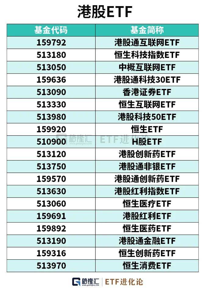 11只ETF公告上市,最高仓位69.33%