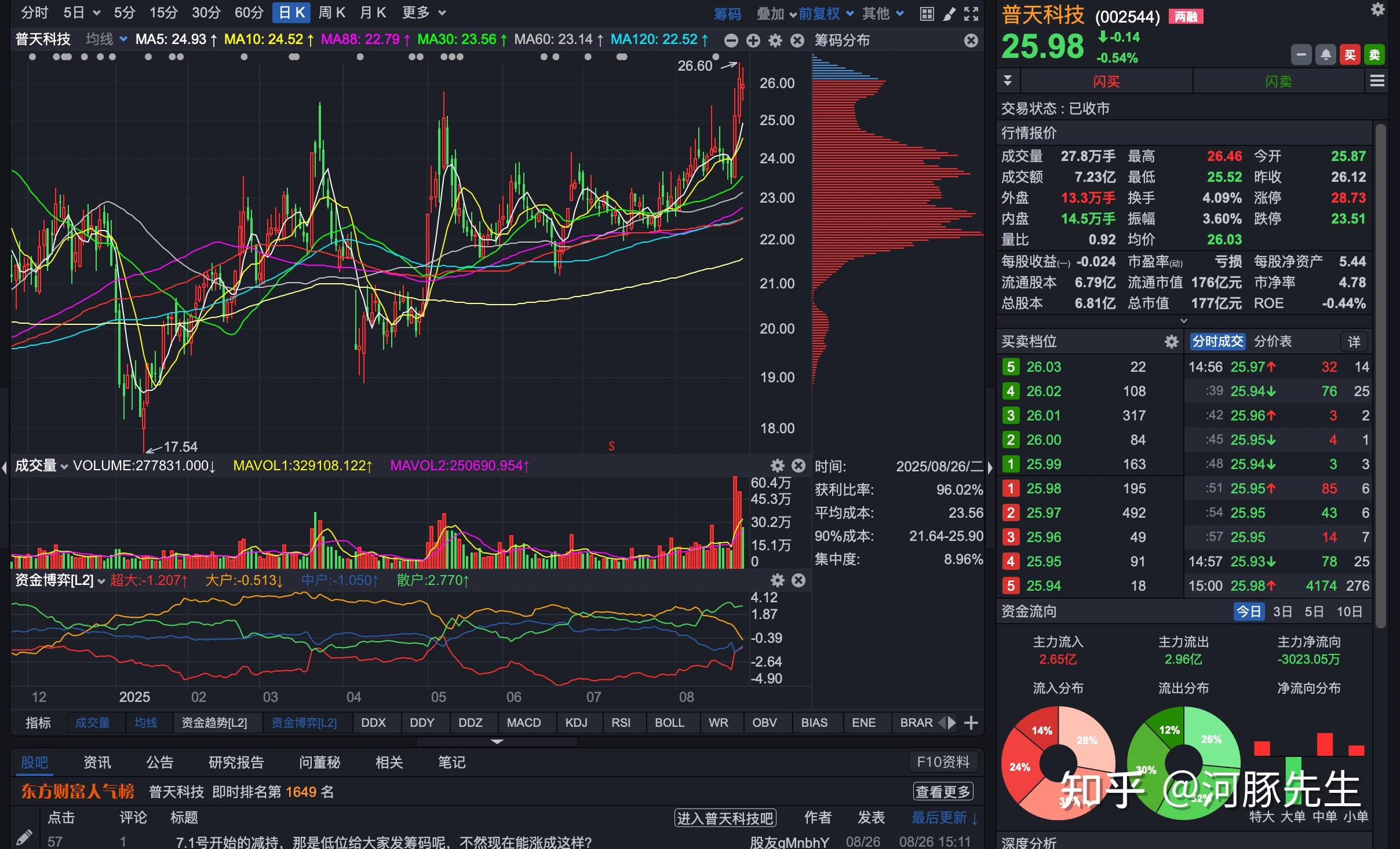 11只ETF公告上市,最高仓位69.33%