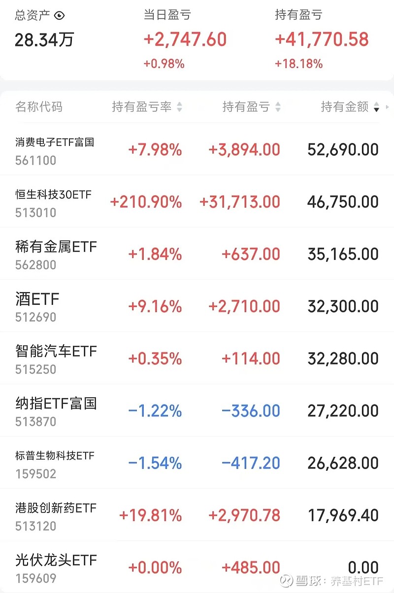 11只ETF公告上市,最高仓位69.33%