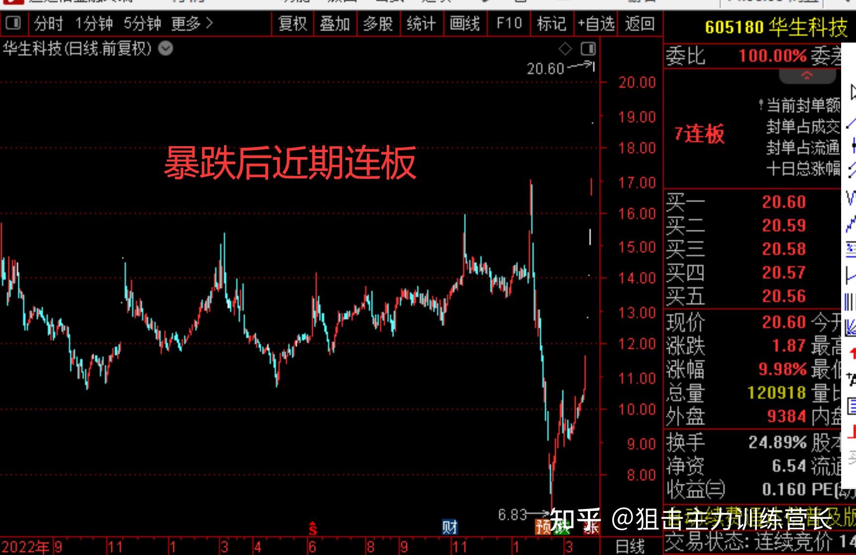 存储价格有望续涨,最牛股香农芯创周涨超70%丨透视一周牛熊股