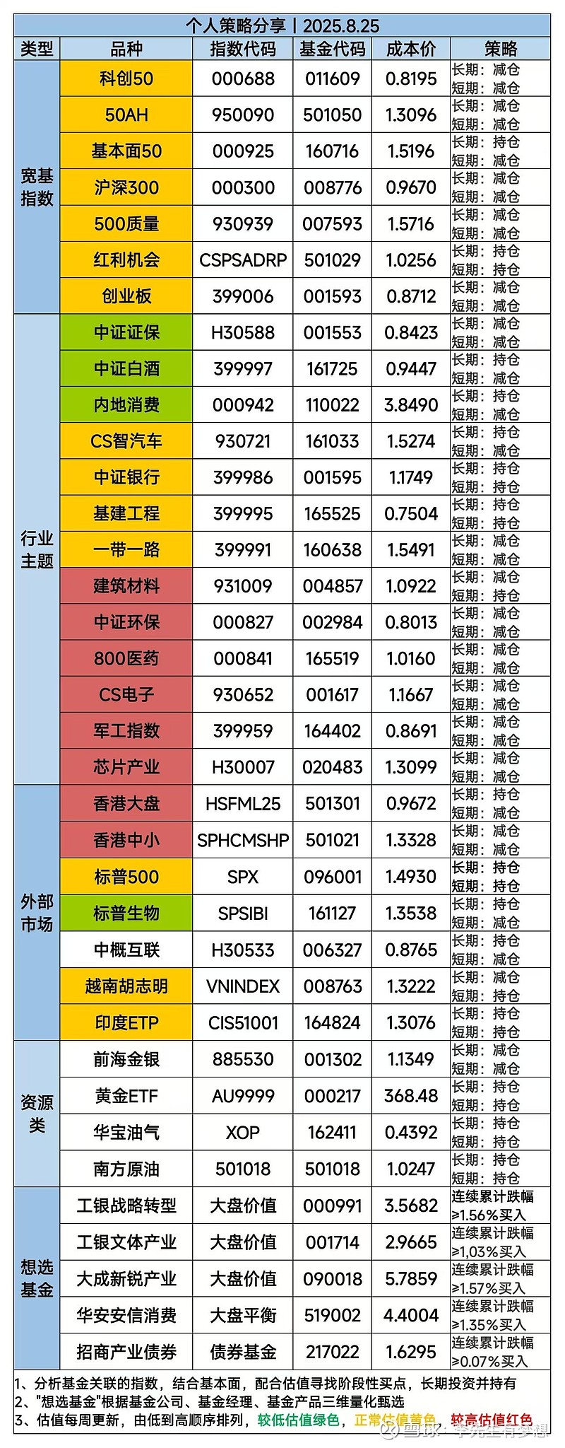 8月社融存量增速见顶回落，30年国债ETF（511090）涨0.21%