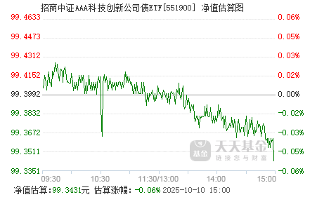 科创债投资再添利器 华安中证AAA科技创新公司债ETF9月12日发行