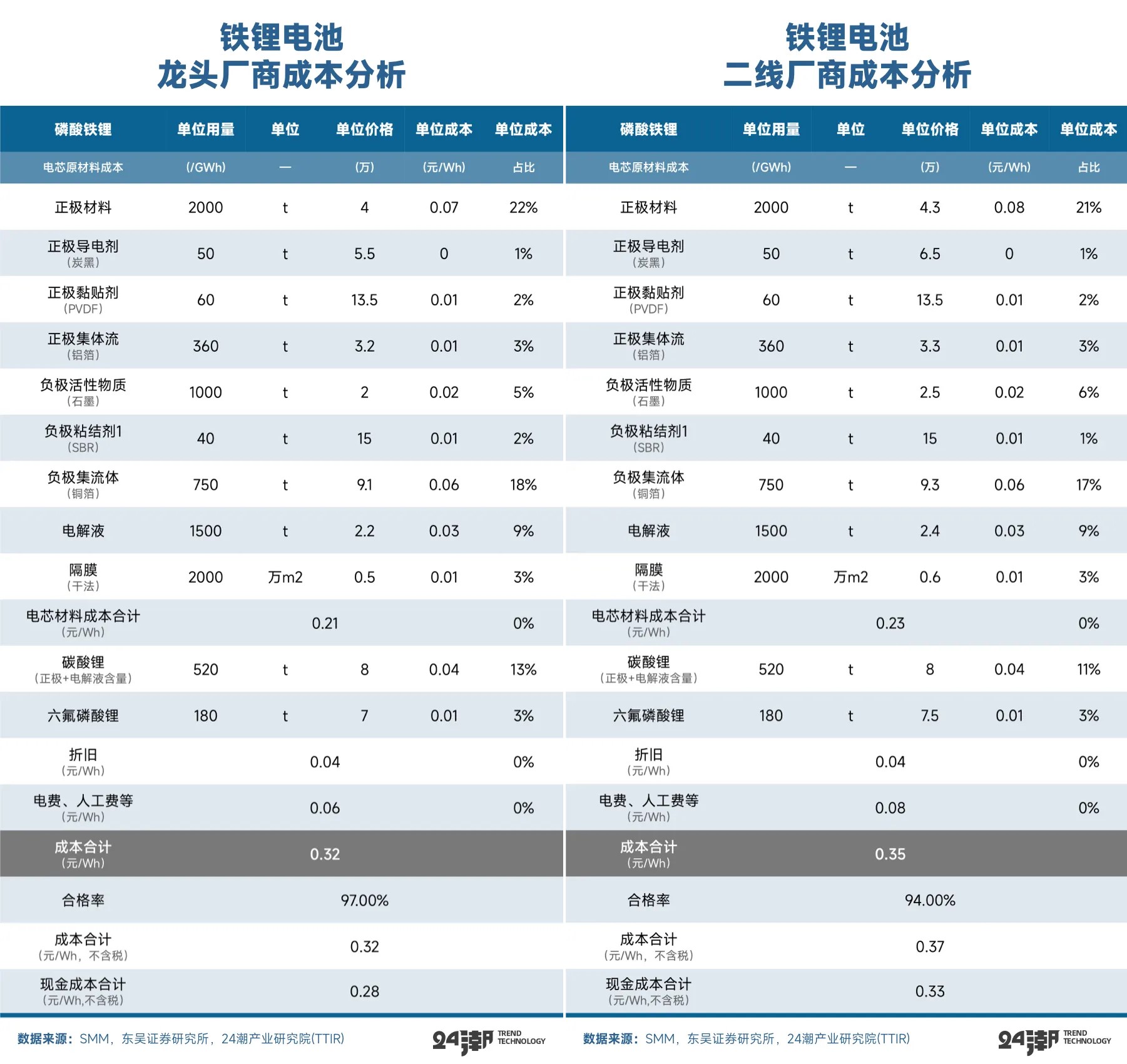 宁德时代大涨10%,锂电池ETF、电池ETF、电池50ETF涨超3%