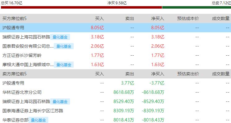 A股收评:沪指跌0.12%,存储芯片概念股逆势爆发