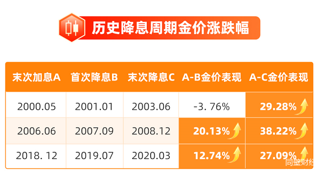 黄金价格再度走高,黄金股ETF(159562)年内涨幅已超70%