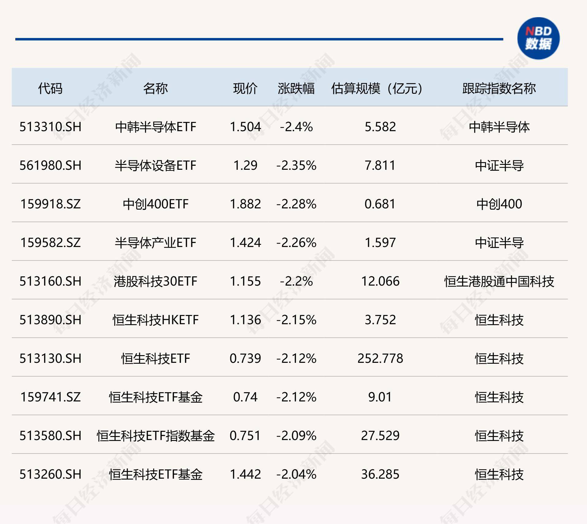 黄金价格再度走高,黄金股ETF(159562)年内涨幅已超70%