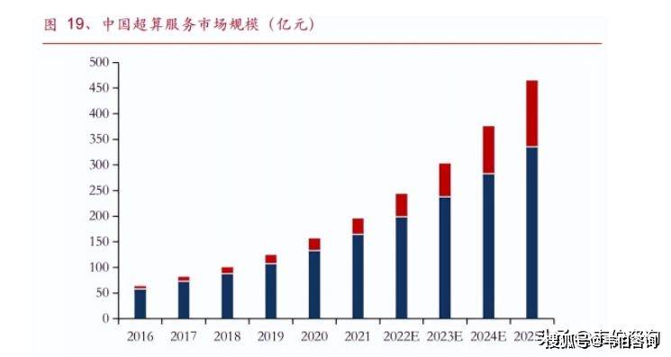 2025年AI云市场规模有望爆发式增长，数字经济ETF（560800）涨1.31%