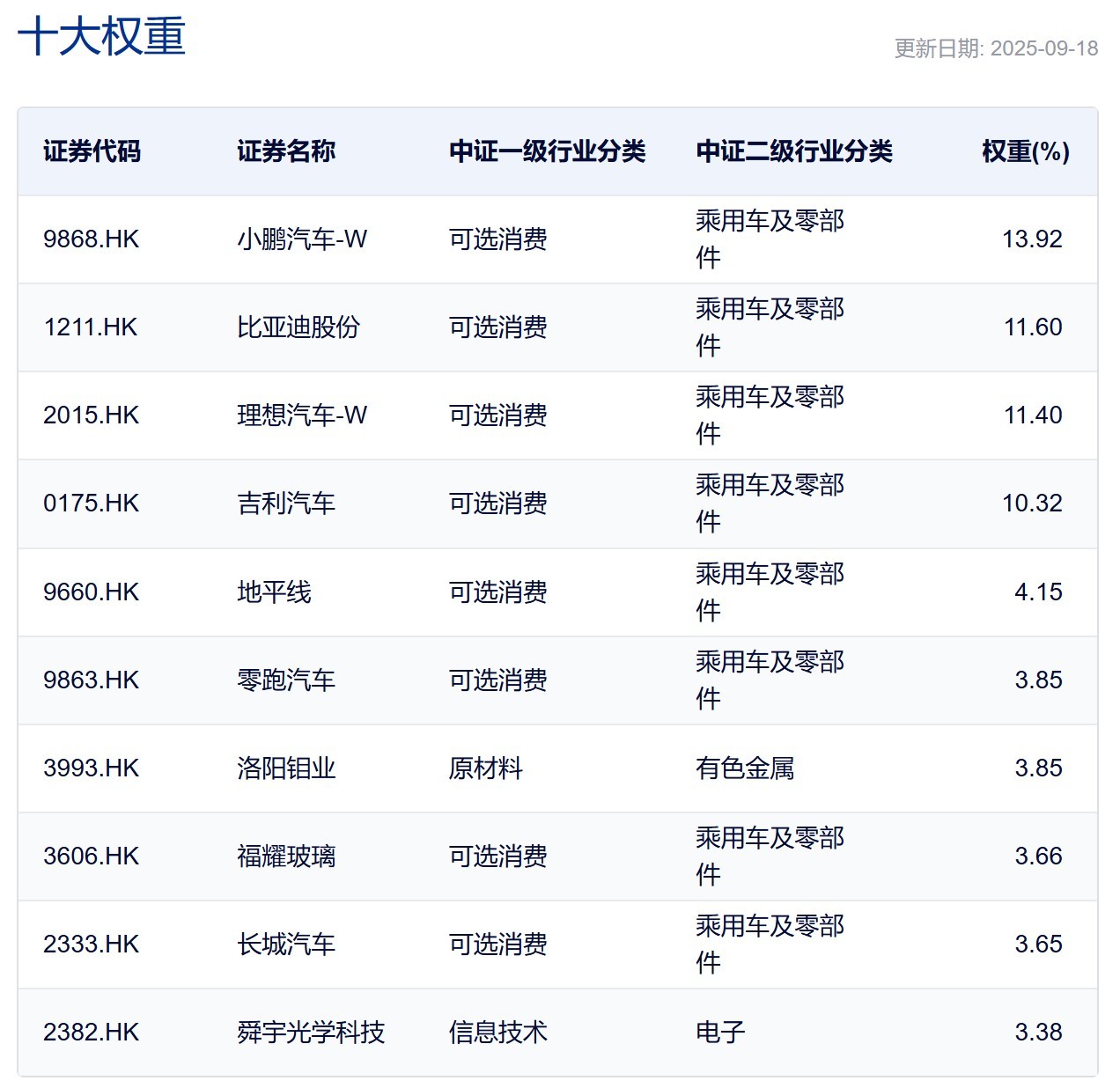 天弘恒生科技ETF今日起发售,募集上限20亿元
