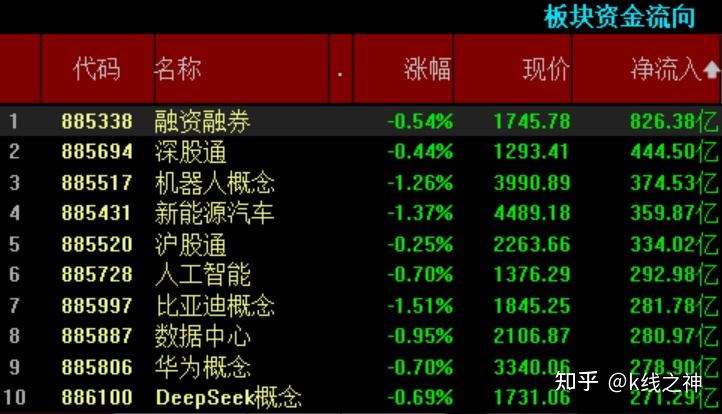 半导体产业ETF强势拉升3%，光刻机、机器人概念共振引爆市场