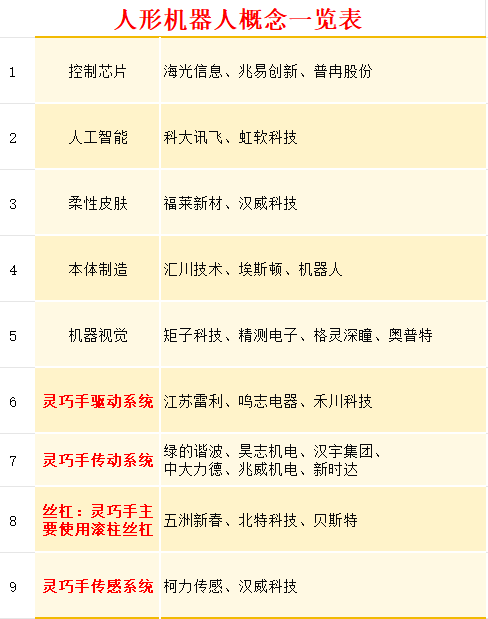 机器人ETF（159770）涨超3%，实时成交额深市同标的第一，机构：机器人领域迎来密集催化期