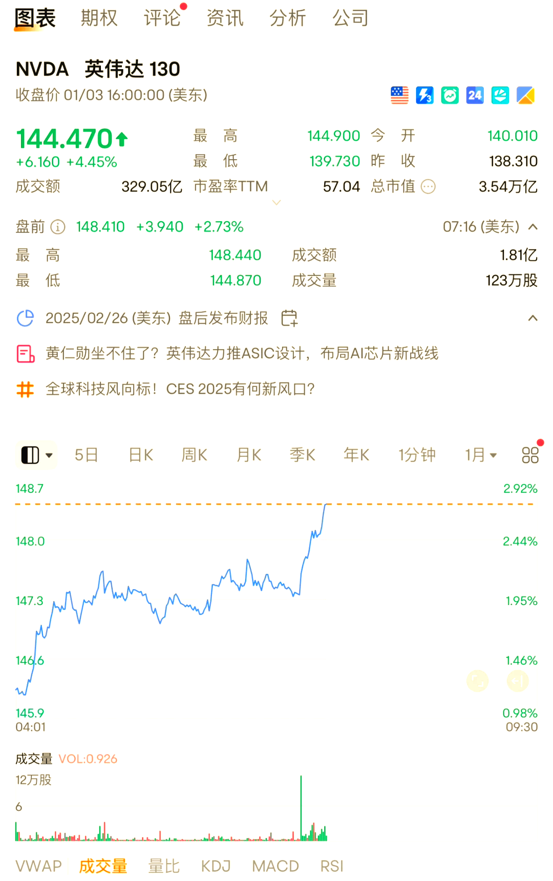 中国企业停止购买英伟达相关芯片?外交部回应?|盘前情报