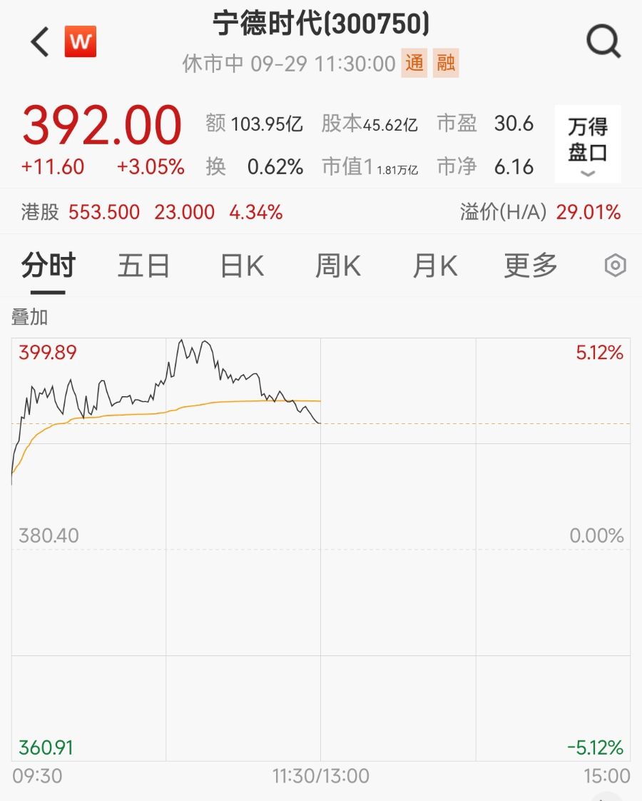 宁德时代15亿预付款锁定供应,富临精工一度大涨8%,公司回应
