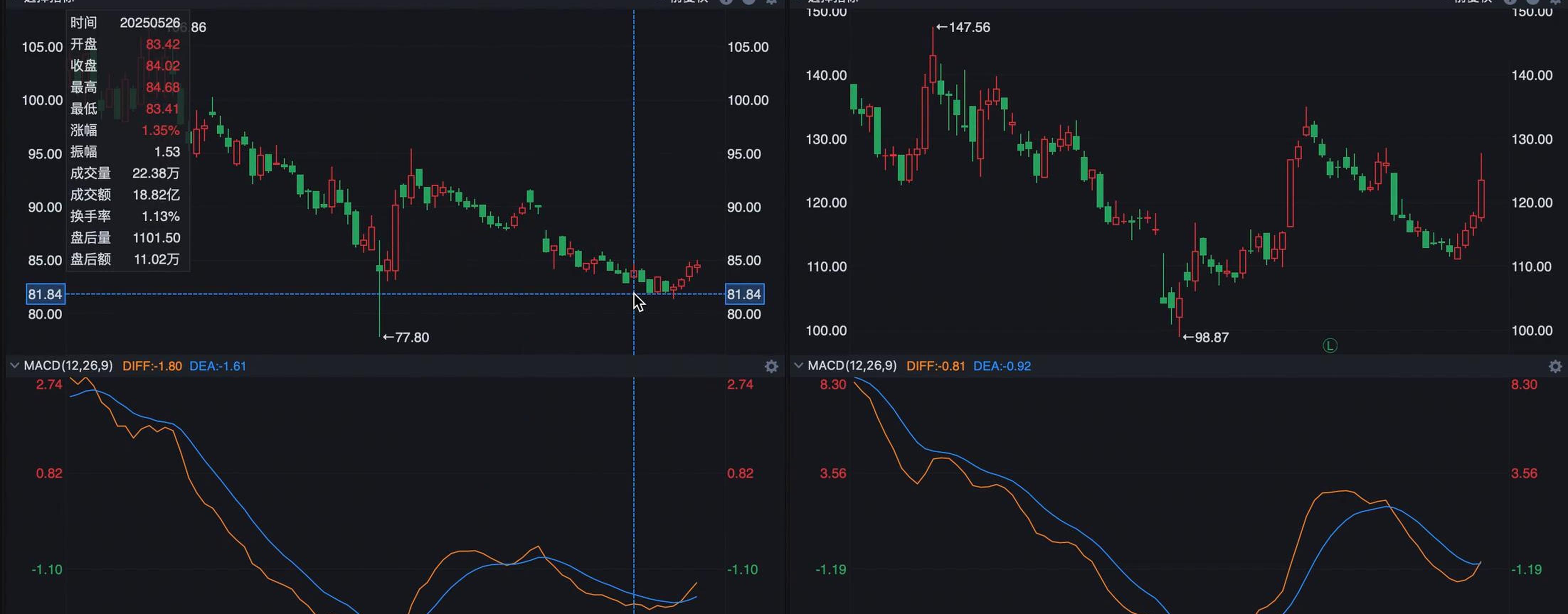 科技板块是港股本轮行情主要推动力，港股科技30ETF（513160）逆市飘红，机构：港股科技板块或依然处在布局区
