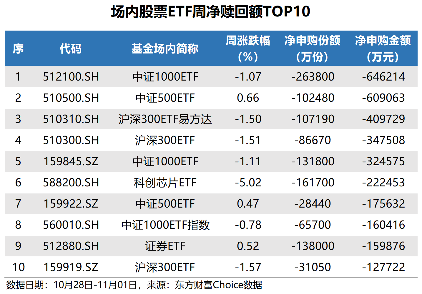 国产芯片热度攀升,半导体材料ETF、半导体产业ETF、半导体设备ETF、科创半导体ETF涨超6%